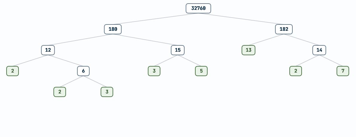 Build a Factor Tree