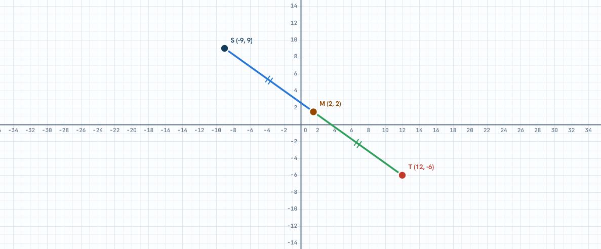 Finding the Midpoint