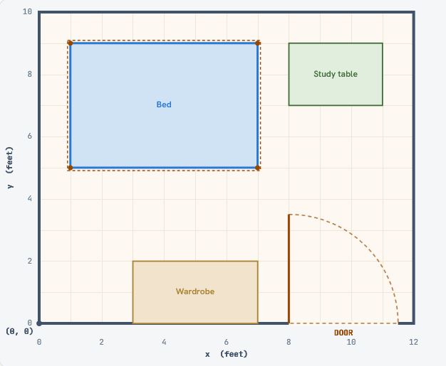 Plan a Room with Coordinates
